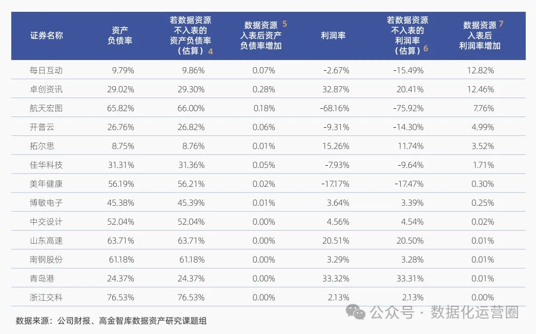 浅谈数据资产入表的价值和意义_数据_02