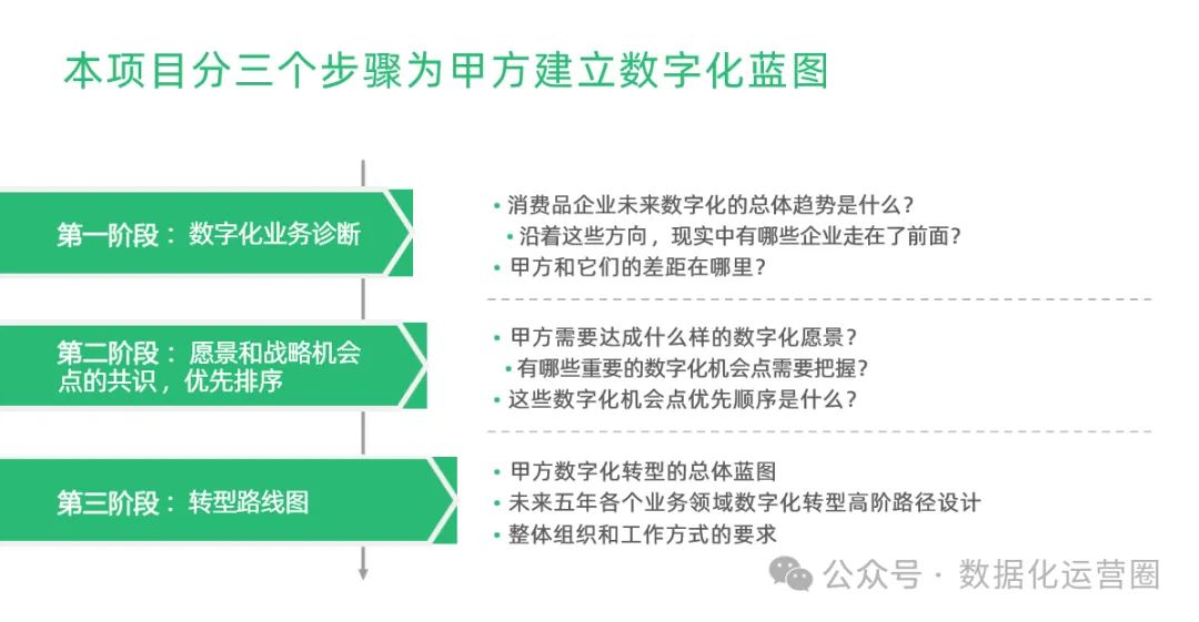 97页精品PPT | 制造企业数字化转型战略咨询及IT总体规划方案_大数据