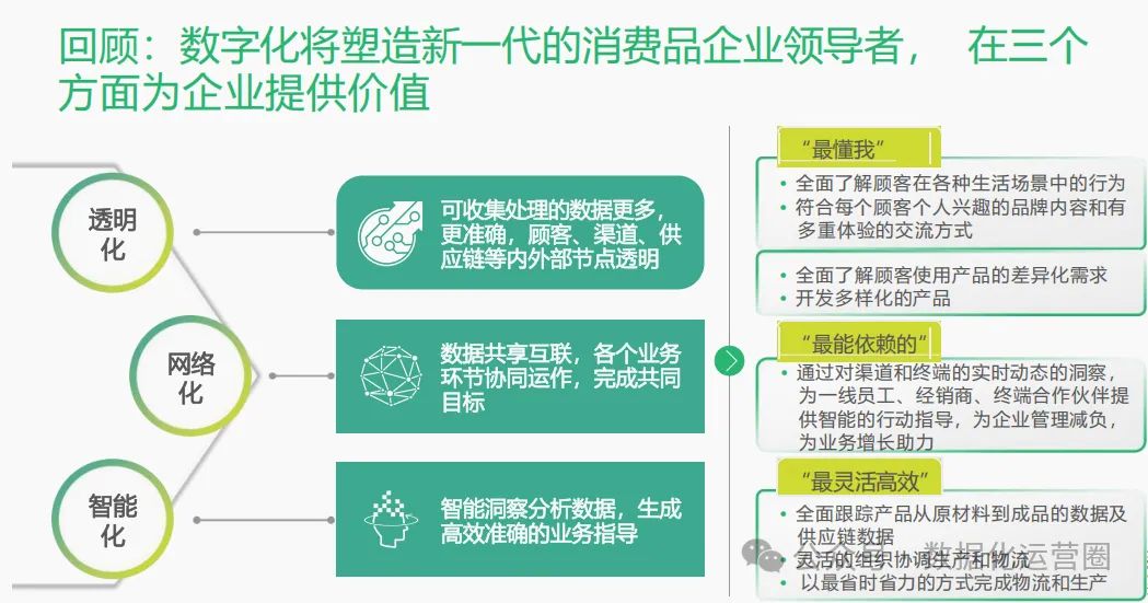 97页精品PPT | 制造企业数字化转型战略咨询及IT总体规划方案_系统开发_02