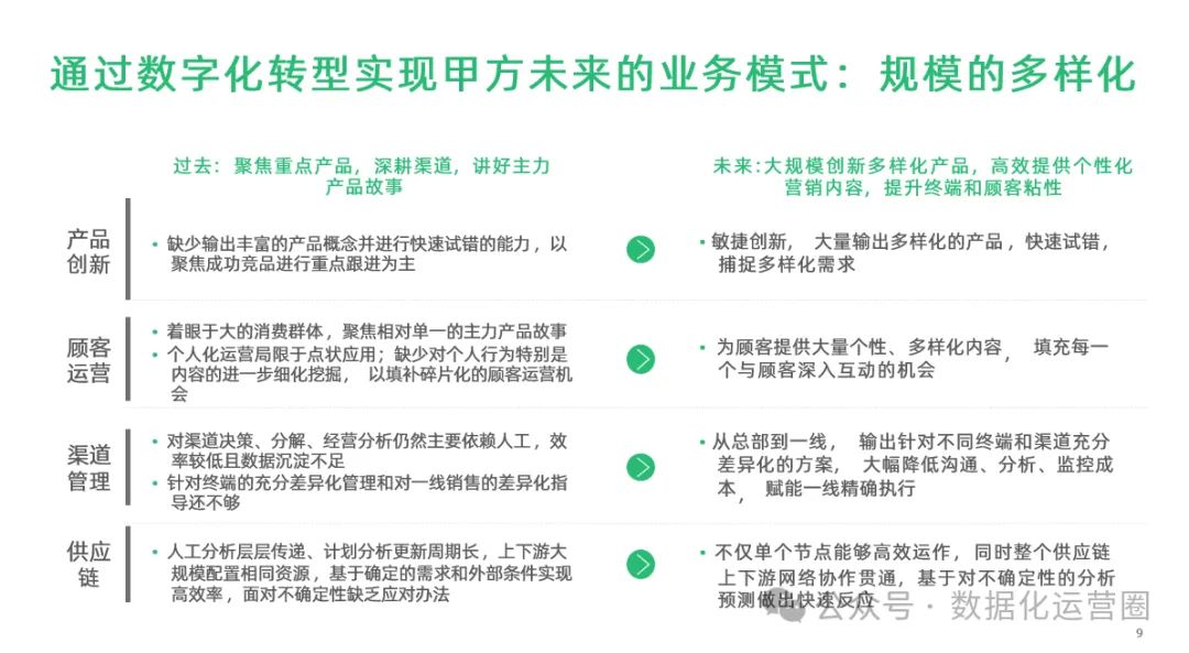 97页精品PPT | 制造企业数字化转型战略咨询及IT总体规划方案_大数据_03