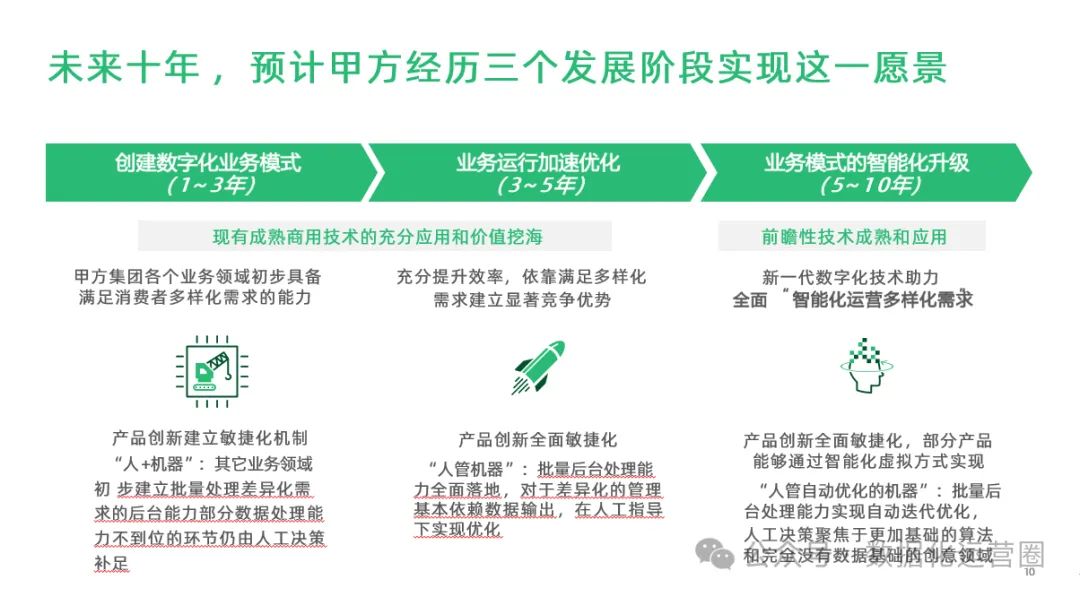 97页精品PPT | 制造企业数字化转型战略咨询及IT总体规划方案_IT_04