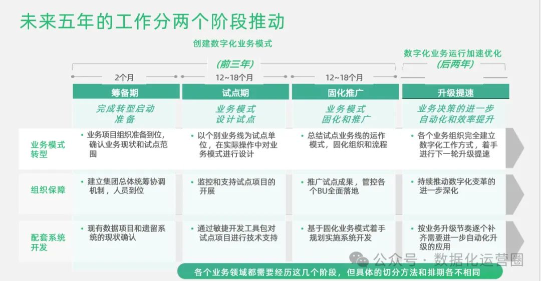 97页精品PPT | 制造企业数字化转型战略咨询及IT总体规划方案_大数据_05