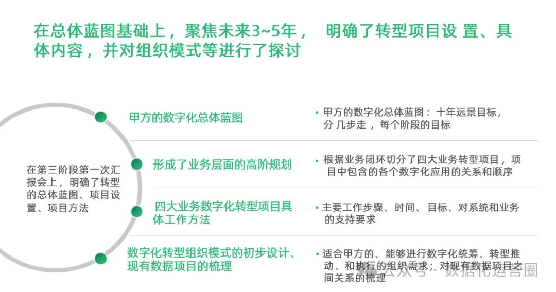 97页精品PPT | 制造企业数字化转型战略咨询及IT总体规划方案_大数据_06