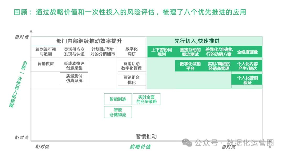 97页精品PPT | 制造企业数字化转型战略咨询及IT总体规划方案_IT_09