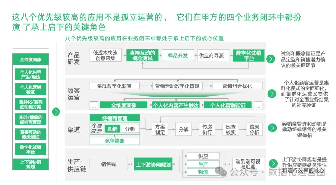 97页精品PPT | 制造企业数字化转型战略咨询及IT总体规划方案_系统开发_10