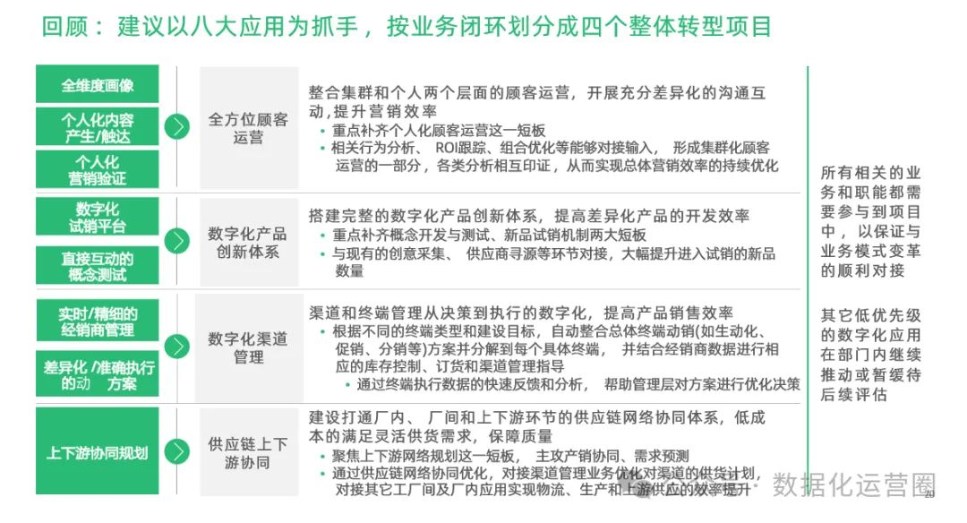 97页精品PPT | 制造企业数字化转型战略咨询及IT总体规划方案_模式设计_11