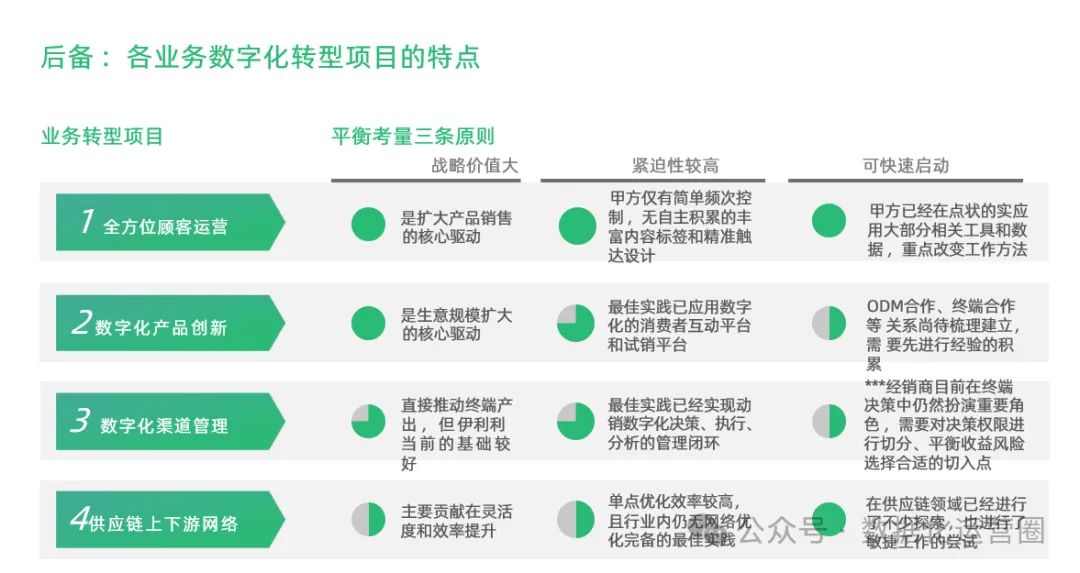 97页精品PPT | 制造企业数字化转型战略咨询及IT总体规划方案_IT_15