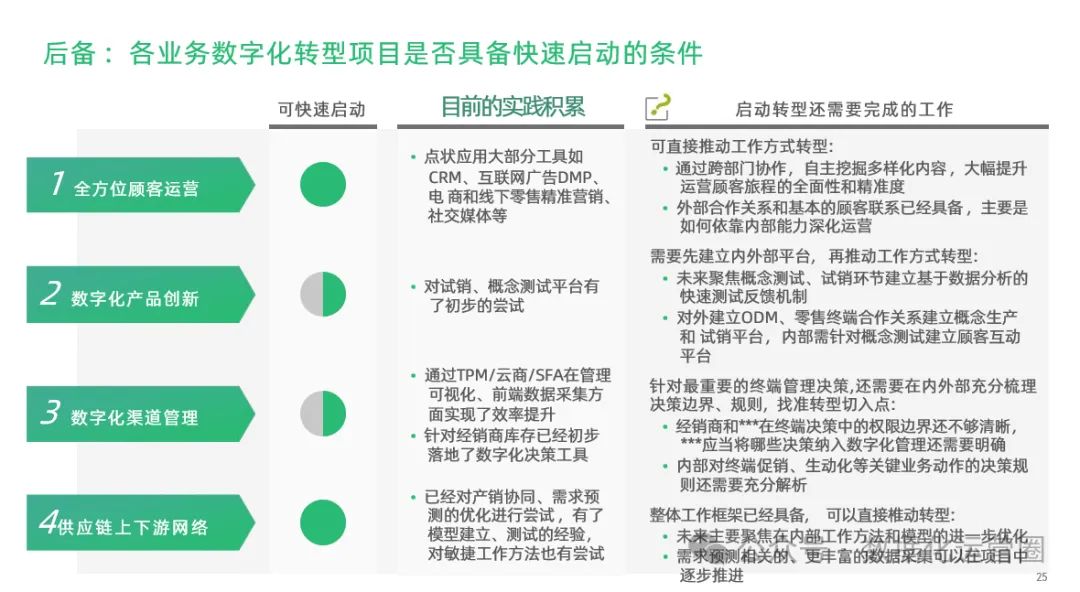 97页精品PPT | 制造企业数字化转型战略咨询及IT总体规划方案_系统开发_16