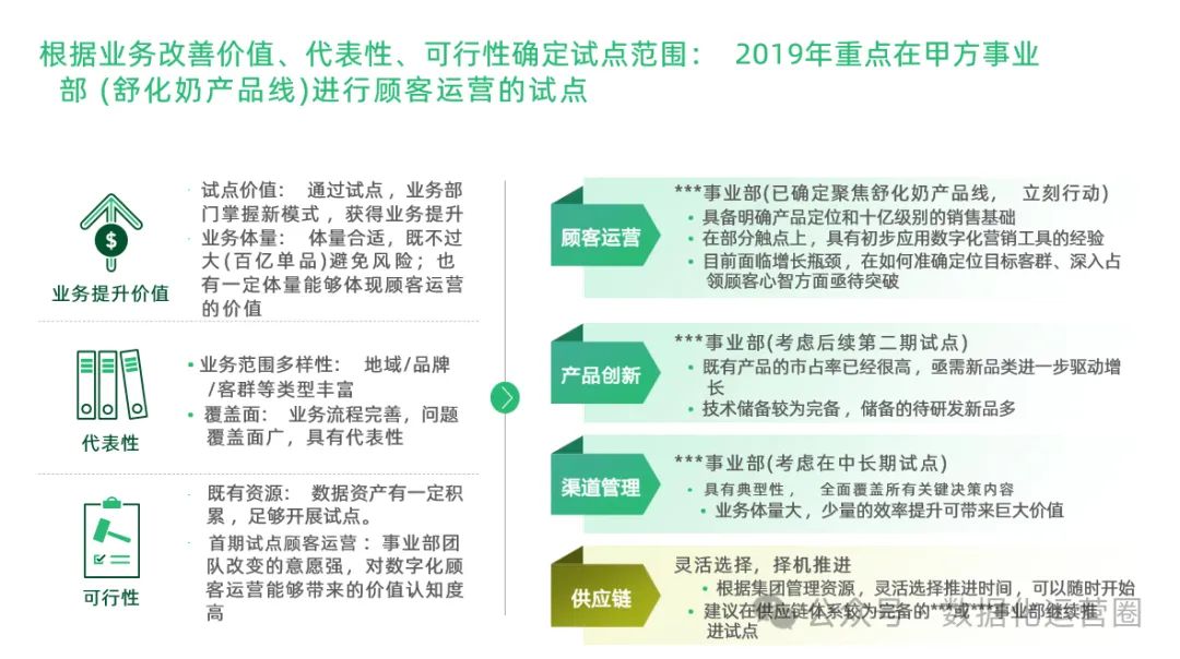 97页精品PPT | 制造企业数字化转型战略咨询及IT总体规划方案_IT_17