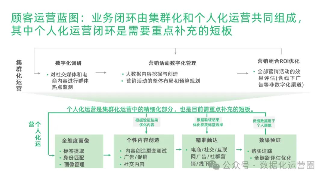 97页精品PPT | 制造企业数字化转型战略咨询及IT总体规划方案_系统开发_19