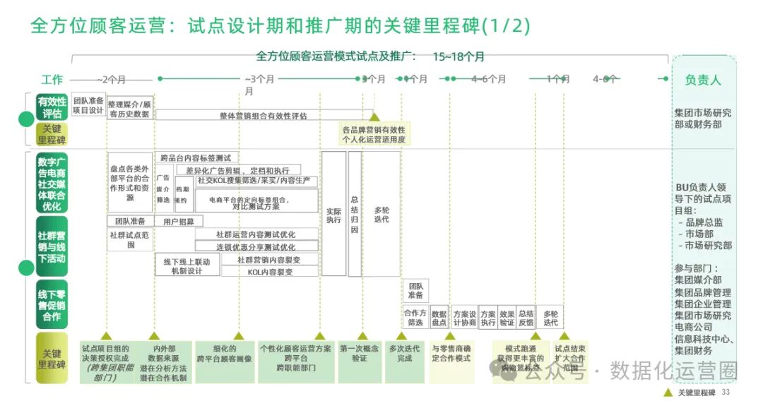 97页精品PPT | 制造企业数字化转型战略咨询及IT总体规划方案_模式设计_21