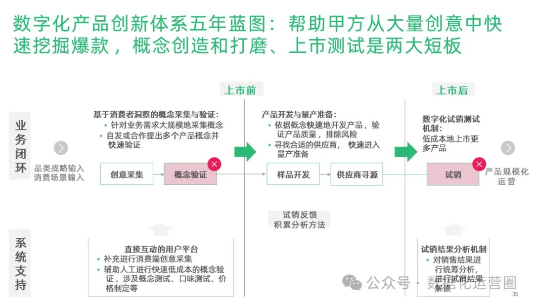 97页精品PPT | 制造企业数字化转型战略咨询及IT总体规划方案_大数据_22