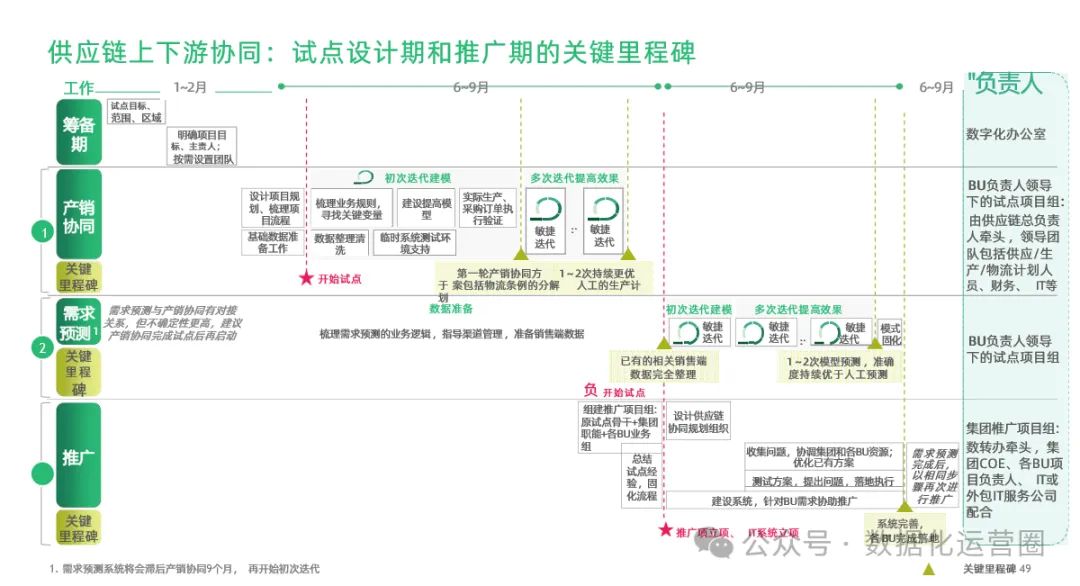 97页精品PPT | 制造企业数字化转型战略咨询及IT总体规划方案_大数据_23