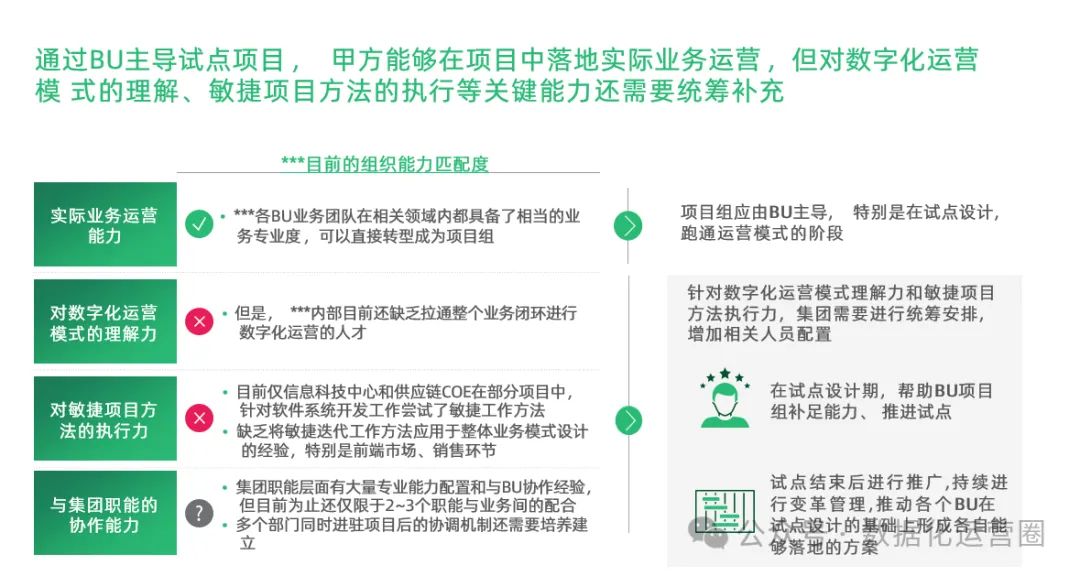 97页精品PPT | 制造企业数字化转型战略咨询及IT总体规划方案_IT_25