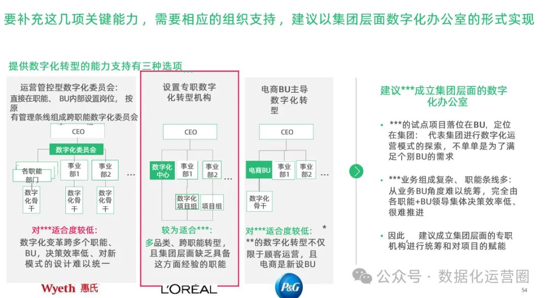 97页精品PPT | 制造企业数字化转型战略咨询及IT总体规划方案_大数据_26