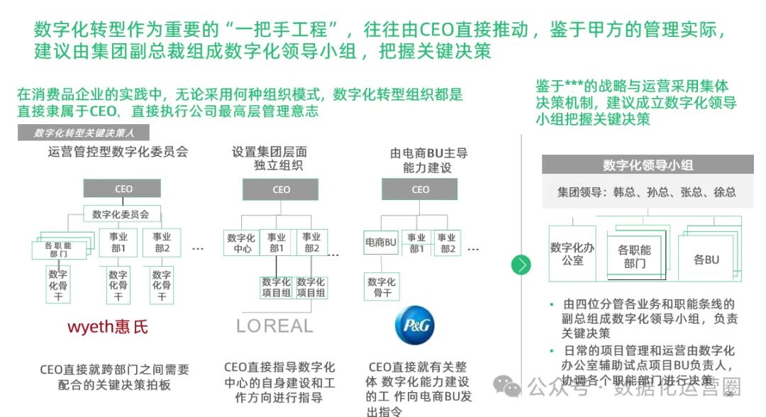 97页精品PPT | 制造企业数字化转型战略咨询及IT总体规划方案_模式设计_27