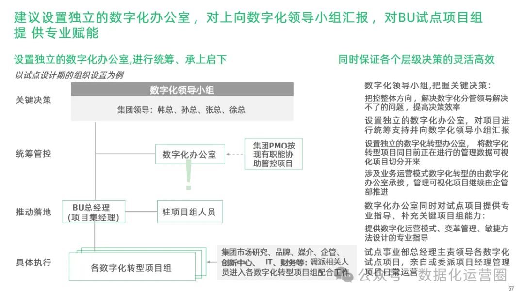 97页精品PPT | 制造企业数字化转型战略咨询及IT总体规划方案_IT_28