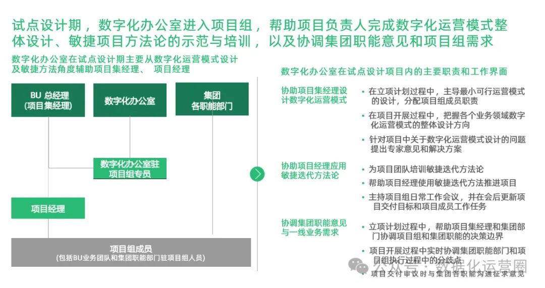 97页精品PPT | 制造企业数字化转型战略咨询及IT总体规划方案_IT_29