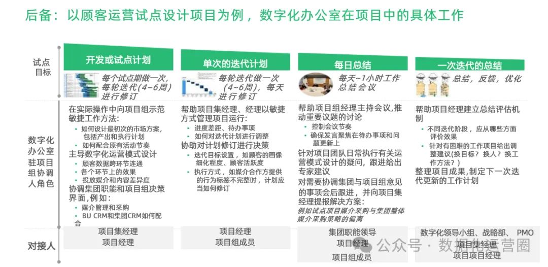 97页精品PPT | 制造企业数字化转型战略咨询及IT总体规划方案_IT_30