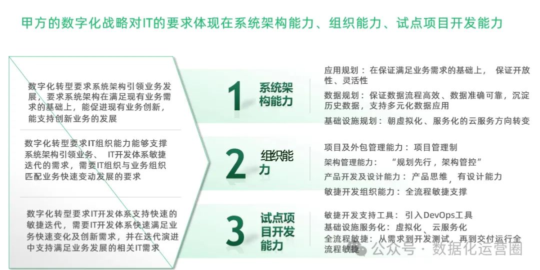 97页精品PPT | 制造企业数字化转型战略咨询及IT总体规划方案_模式设计_33