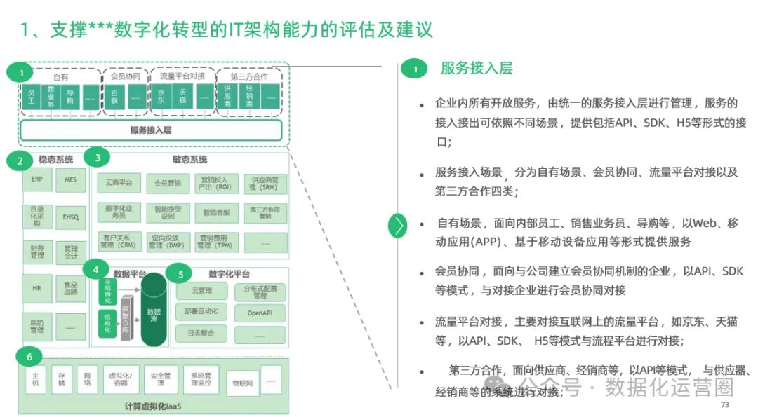 97页精品PPT | 制造企业数字化转型战略咨询及IT总体规划方案_IT_36