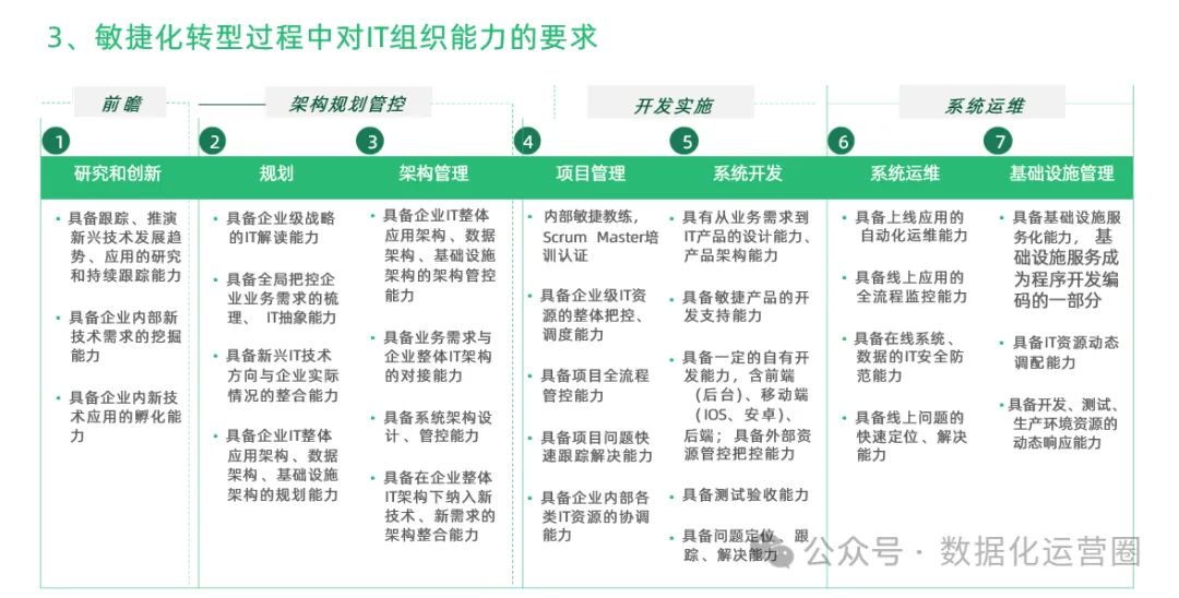 97页精品PPT | 制造企业数字化转型战略咨询及IT总体规划方案_模式设计_37