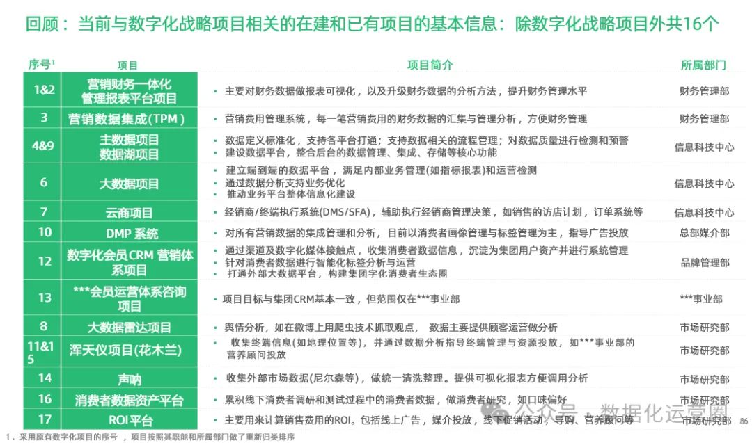 97页精品PPT | 制造企业数字化转型战略咨询及IT总体规划方案_模式设计_38