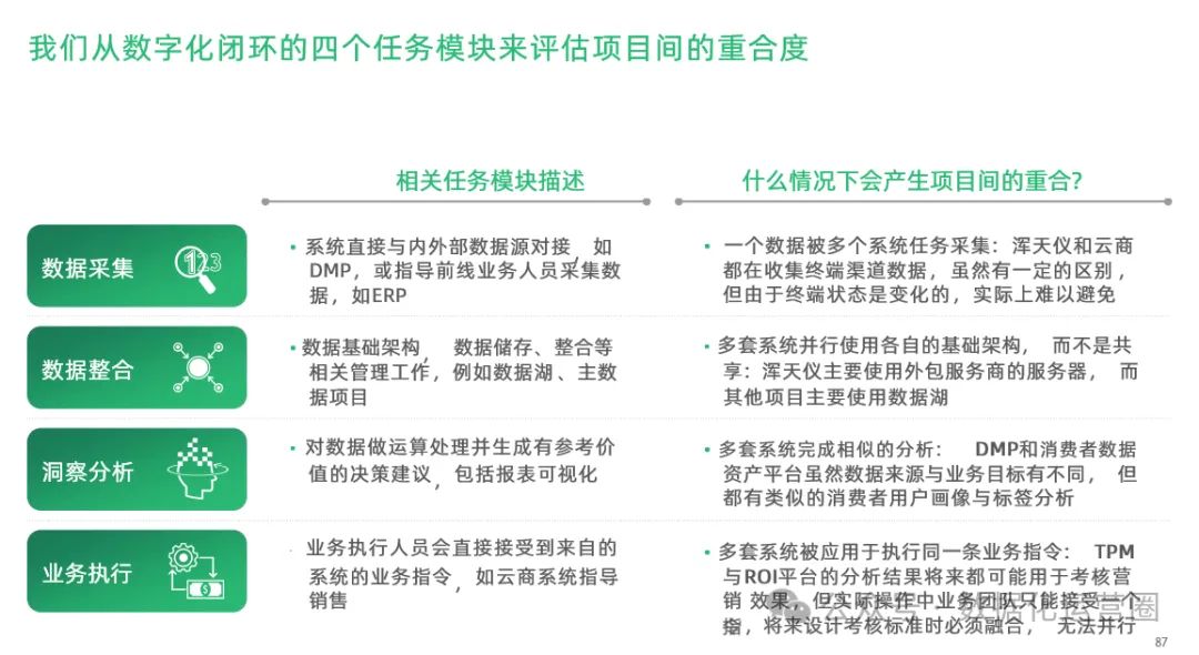 97页精品PPT | 制造企业数字化转型战略咨询及IT总体规划方案_大数据_39