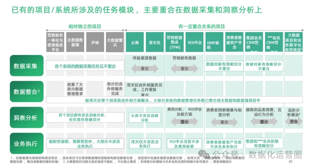 97页精品PPT | 制造企业数字化转型战略咨询及IT总体规划方案_模式设计_40