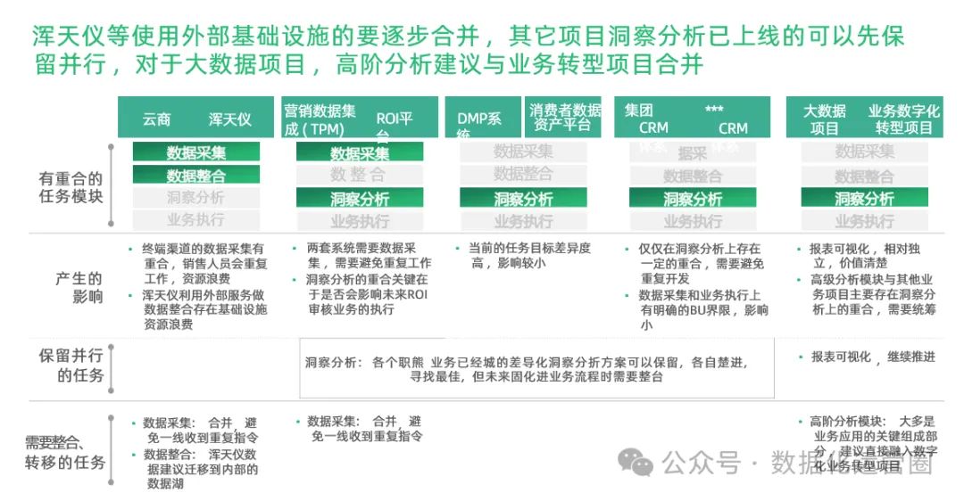 97页精品PPT | 制造企业数字化转型战略咨询及IT总体规划方案_系统开发_41