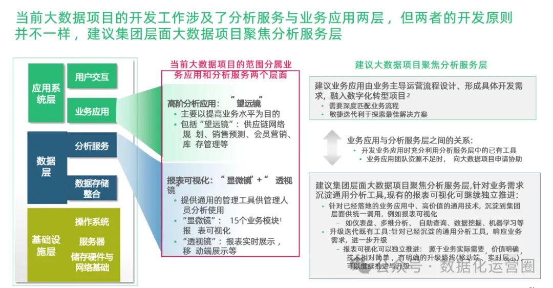 97页精品PPT | 制造企业数字化转型战略咨询及IT总体规划方案_模式设计_42