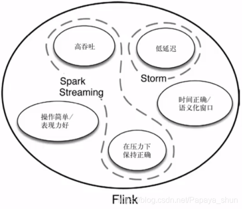 java flink 如何停止控制台打印_并行度_05