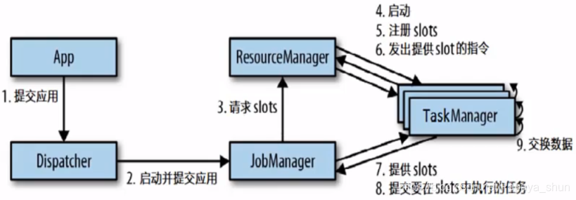 java flink 如何停止控制台打印_Graph_06