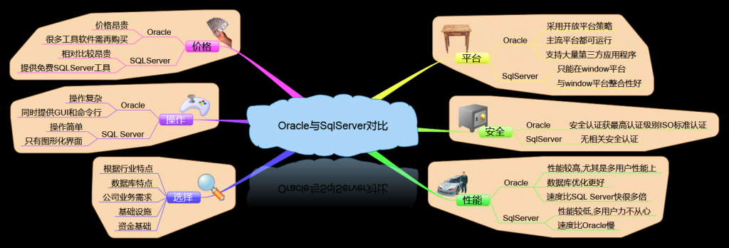 sql server关系图怎么连线_sql server关系图怎么连线