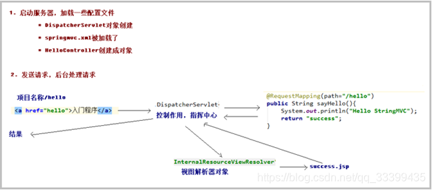 springmvc类型转换器_System