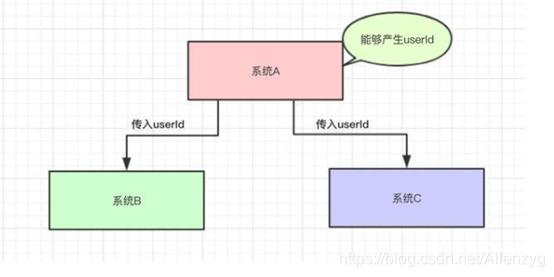 rocketMQ和kafka谁更快_rocketMQ和kafka谁更快