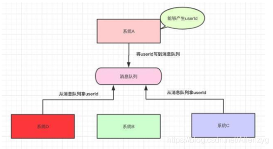 rocketMQ和kafka谁更快_队列_02