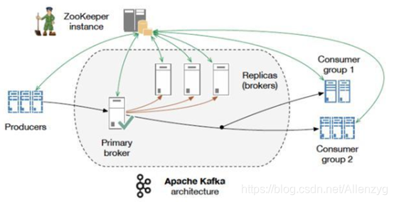 rocketMQ和kafka谁更快_消息中间件_06