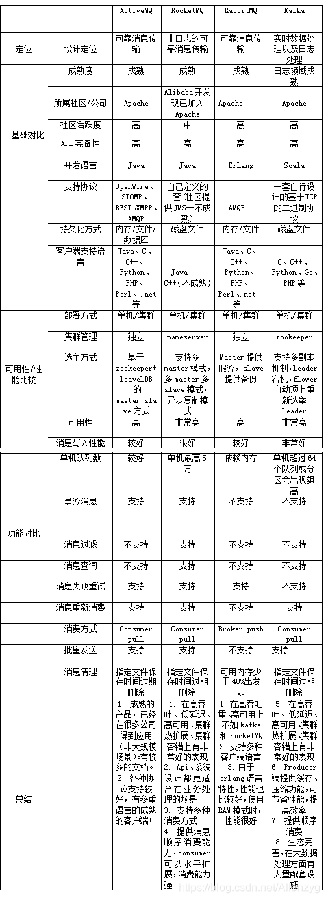 rocketMQ和kafka谁更快_队列_07