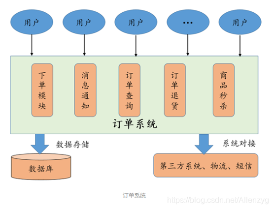 rocketMQ和kafka谁更快_rocketMQ和kafka谁更快_10