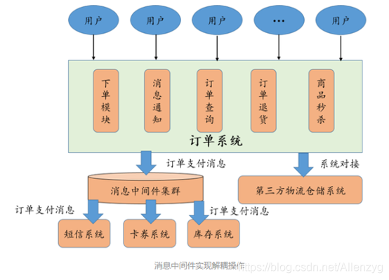 rocketMQ和kafka谁更快_数据_11