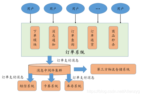 rocketMQ和kafka谁更快_数据_12