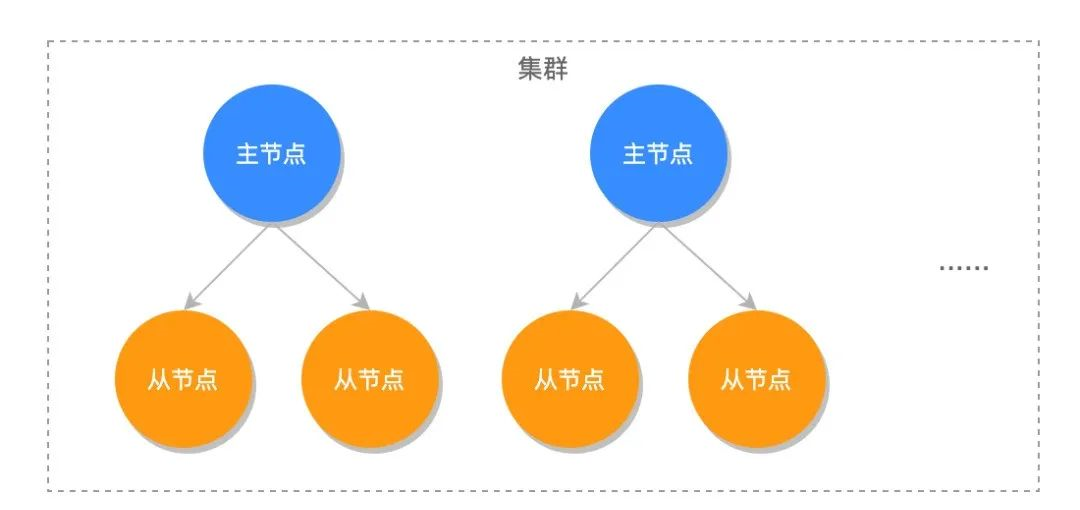 redis 创建集群提示要授权_3c_02