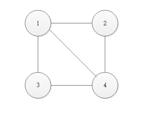 python邻接矩阵可视化_数据结构