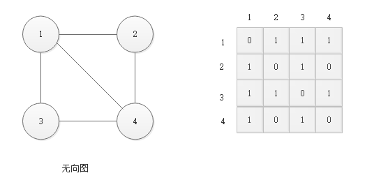 python邻接矩阵可视化_图的存储结构_03