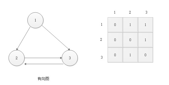 python邻接矩阵可视化_图的存储结构_05