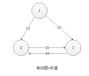 python邻接矩阵可视化_图的存储结构_07