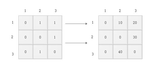 python邻接矩阵可视化_权值_08