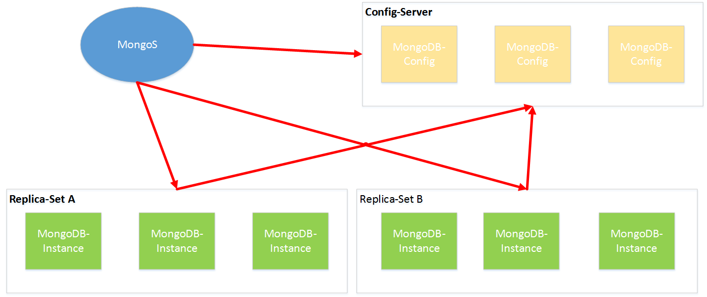 mongodb未授权getshell_shell