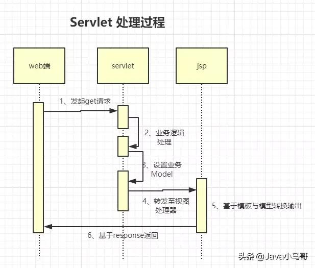 java 文件在某一行后添加一行_java 文件在某一行后添加一行_02